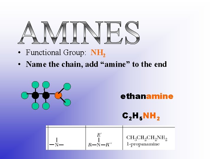  • Functional Group: NH 2 • Name the chain, add “amine” to the