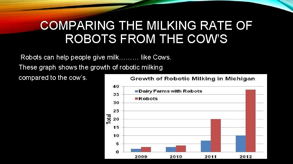 COMPARING THE MILKING RATE OF ROBOTS FROM THE COW’S Robots can help people give