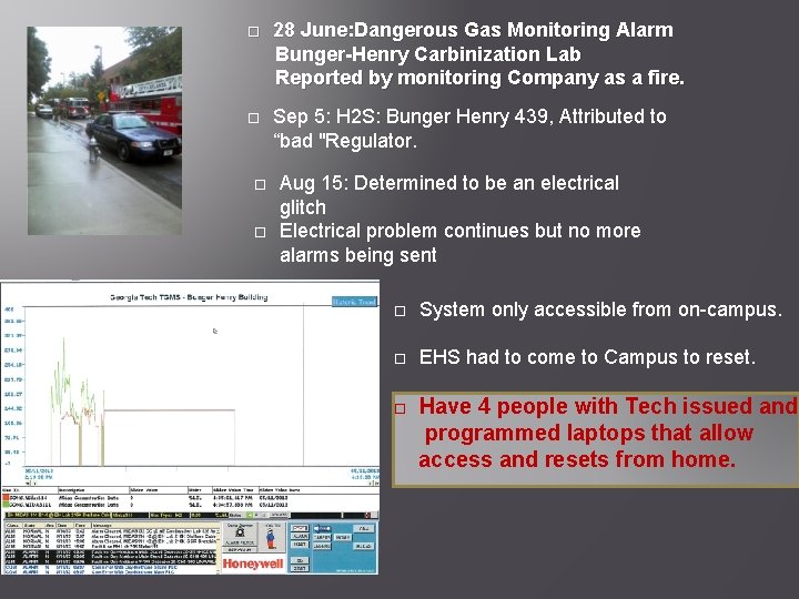 28 June: Dangerous Gas Monitoring Alarm Bunger-Henry Carbinization Lab Reported by monitoring Company