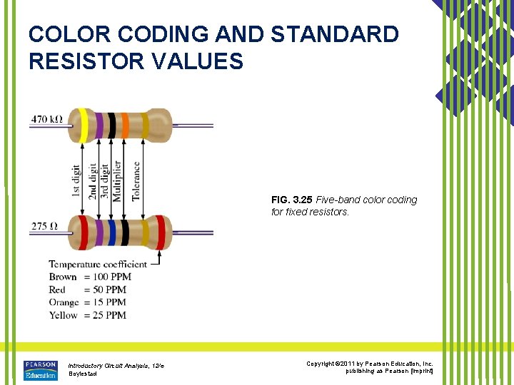 COLOR CODING AND STANDARD RESISTOR VALUES FIG. 3. 25 Five-band color coding for fixed