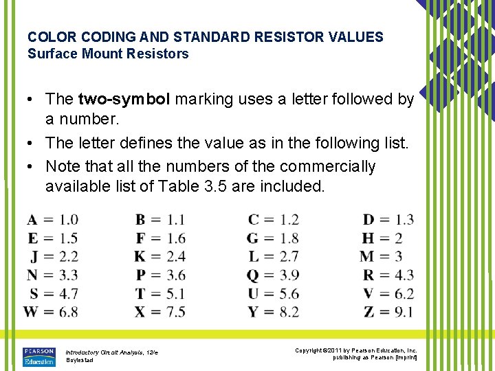 COLOR CODING AND STANDARD RESISTOR VALUES Surface Mount Resistors • The two-symbol marking uses