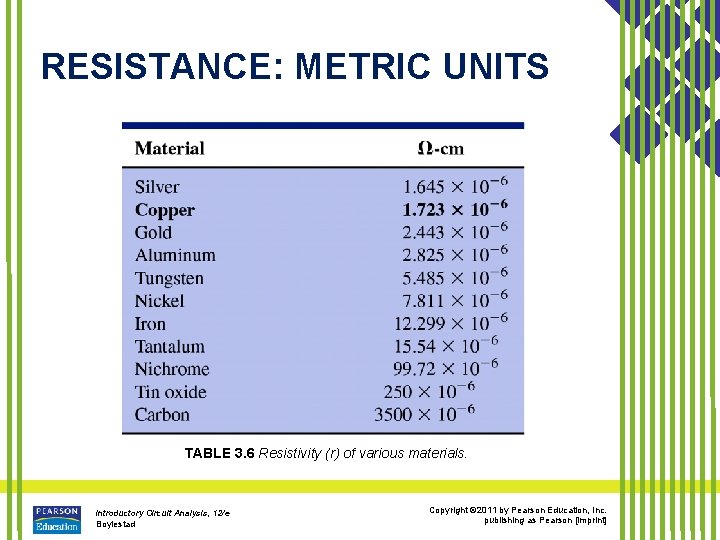 RESISTANCE: METRIC UNITS TABLE 3. 6 Resistivity (r) of various materials. Introductory Circuit Analysis,
