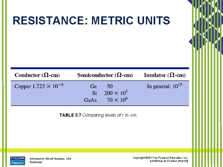 RESISTANCE: METRIC UNITS TABLE 3. 7 Comparing levels of r in -cm. Introductory Circuit