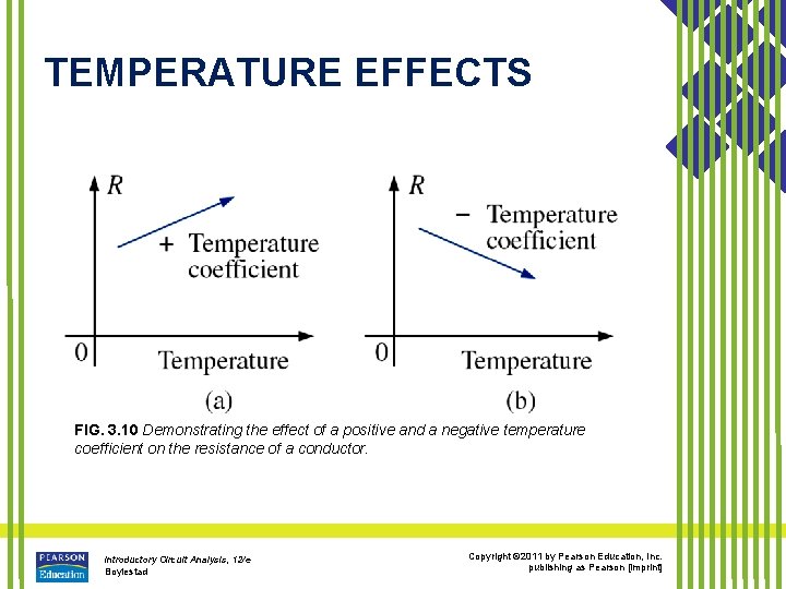 TEMPERATURE EFFECTS FIG. 3. 10 Demonstrating the effect of a positive and a negative