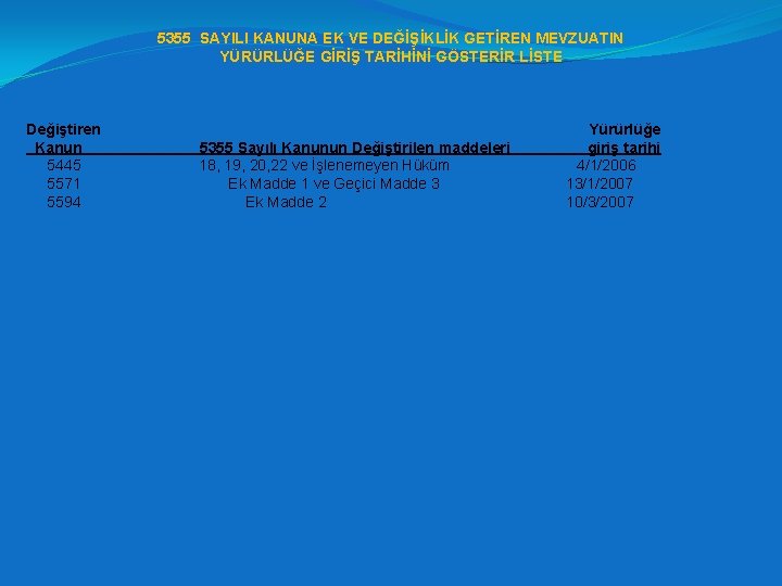 5355 SAYILI KANUNA EK VE DEĞİŞİKLİK GETİREN MEVZUATIN YÜRÜRLÜĞE GİRİŞ TARİHİNİ GÖSTERİR LİSTE Değiştiren