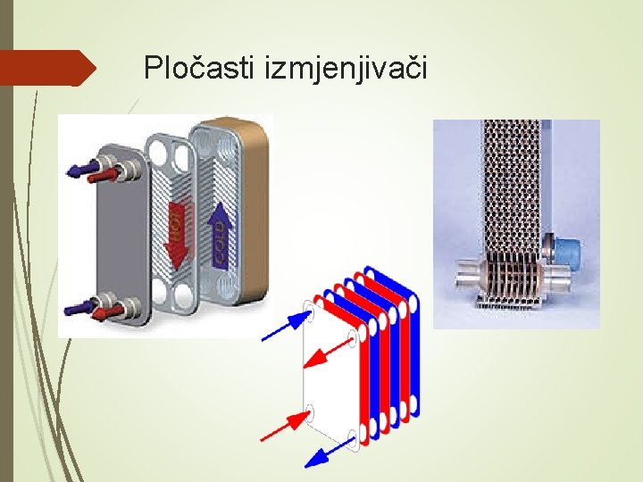 Pločasti izmjenjivači 