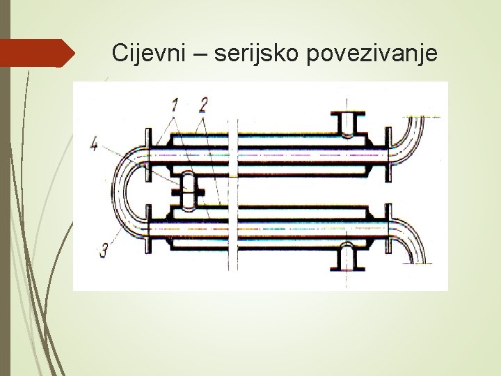 Cijevni – serijsko povezivanje 