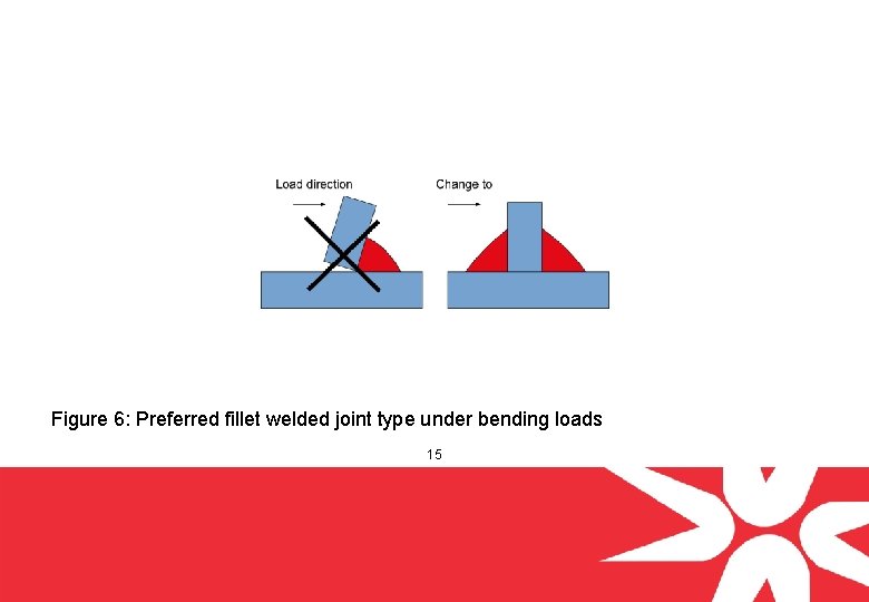 Figure 6: Preferred fillet welded joint type under bending loads 15 