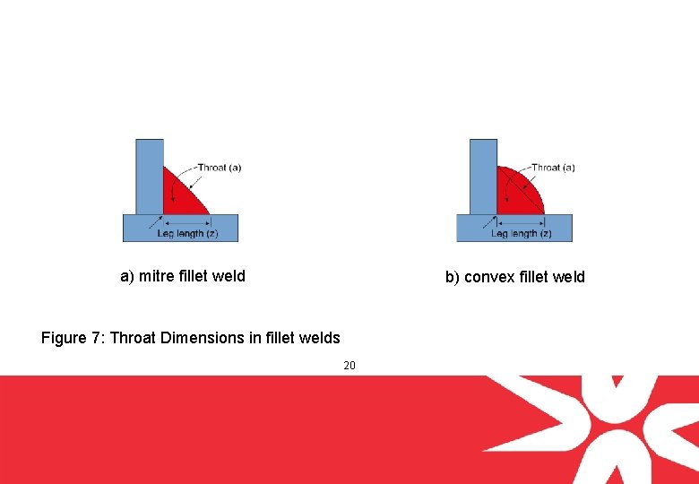 a) mitre fillet weld b) convex fillet weld Figure 7: Throat Dimensions in fillet