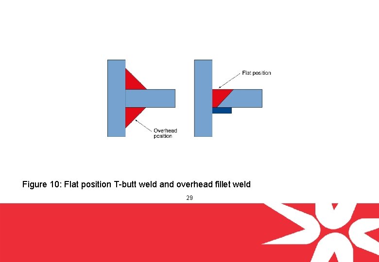 Figure 10: Flat position T-butt weld and overhead fillet weld 29 