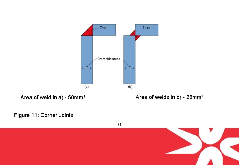 Area of welds in b) - 25 mm² Area of weld in a) -