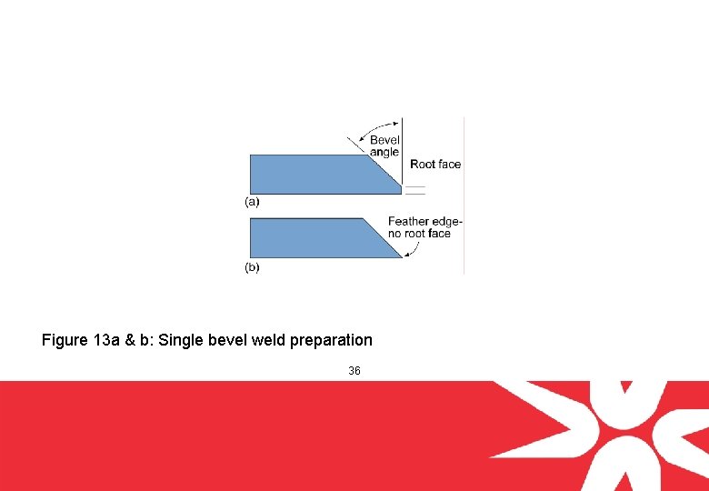 Figure 13 a & b: Single bevel weld preparation 36 