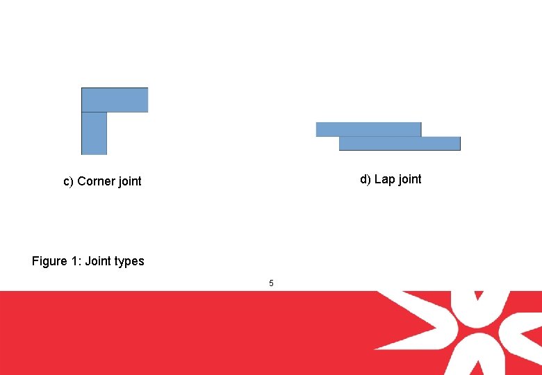 d) Lap joint c) Corner joint Figure 1: Joint types 5 