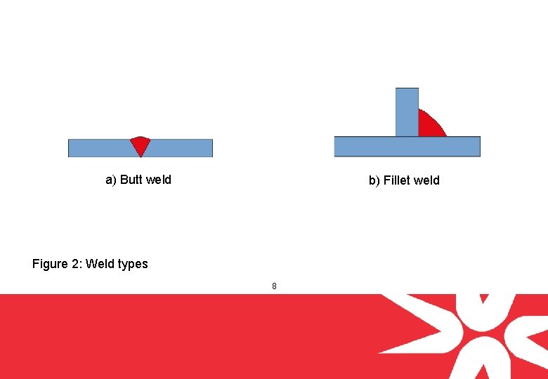 a) Butt weld b) Fillet weld Figure 2: Weld types 8 