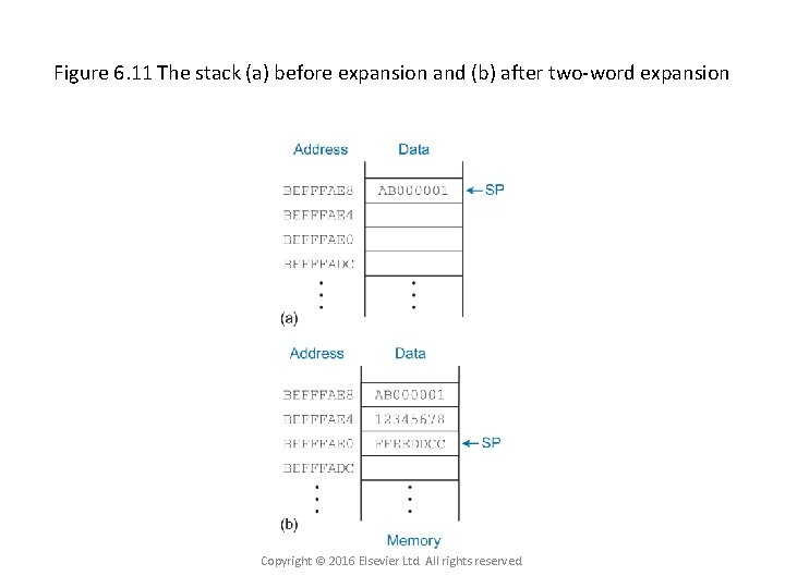 Figure 6. 11 The stack (a) before expansion and (b) after two-word expansion Copyright