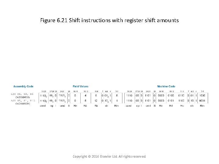 Figure 6. 21 Shift instructions with register shift amounts Copyright © 2016 Elsevier Ltd.