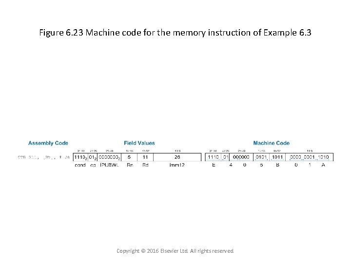 Figure 6. 23 Machine code for the memory instruction of Example 6. 3 Copyright