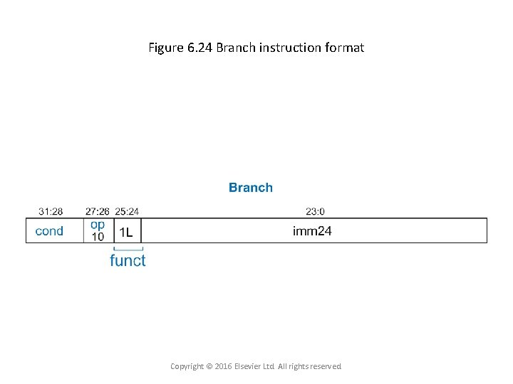 Figure 6. 24 Branch instruction format Copyright © 2016 Elsevier Ltd. All rights reserved.