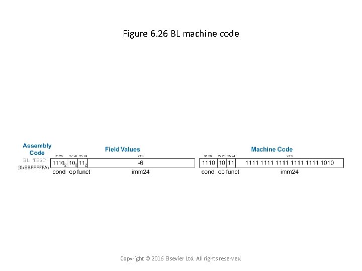 Figure 6. 26 BL machine code Copyright © 2016 Elsevier Ltd. All rights reserved.