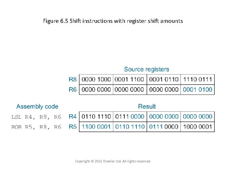 Figure 6. 5 Shift instructions with register shift amounts Copyright © 2016 Elsevier Ltd.