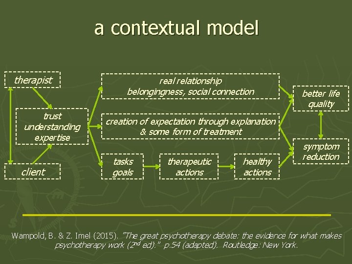 a contextual model therapist trust understanding expertise client real relationship belongingness, social connection better