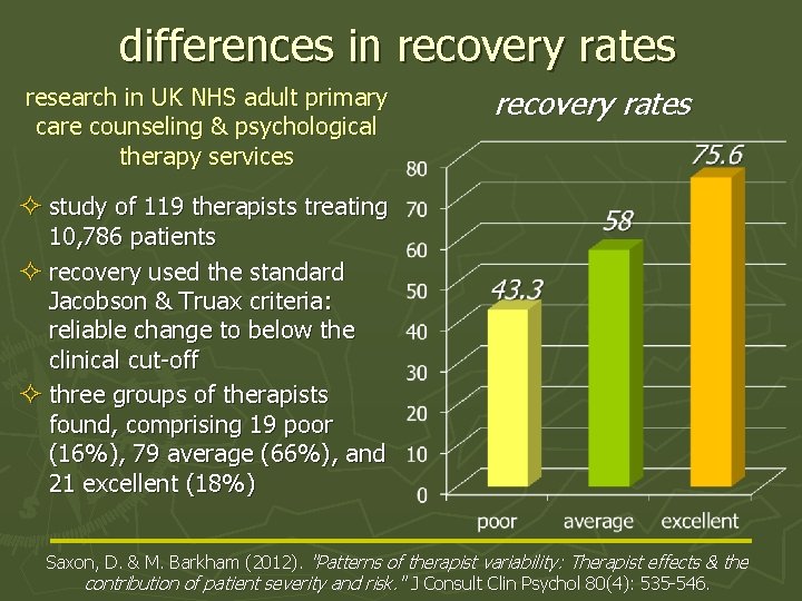 differences in recovery rates research in UK NHS adult primary care counseling & psychological