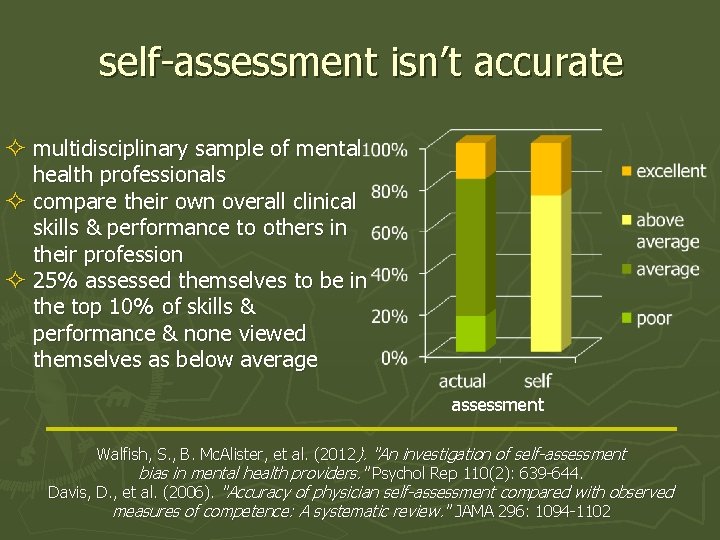 self-assessment isn’t accurate ² multidisciplinary sample of mental health professionals ² compare their own