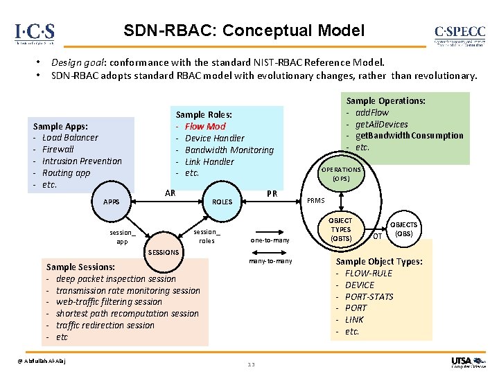 SDN-RBAC: Conceptual Model • • Design goal: conformance with the standard NIST-RBAC Reference Model.