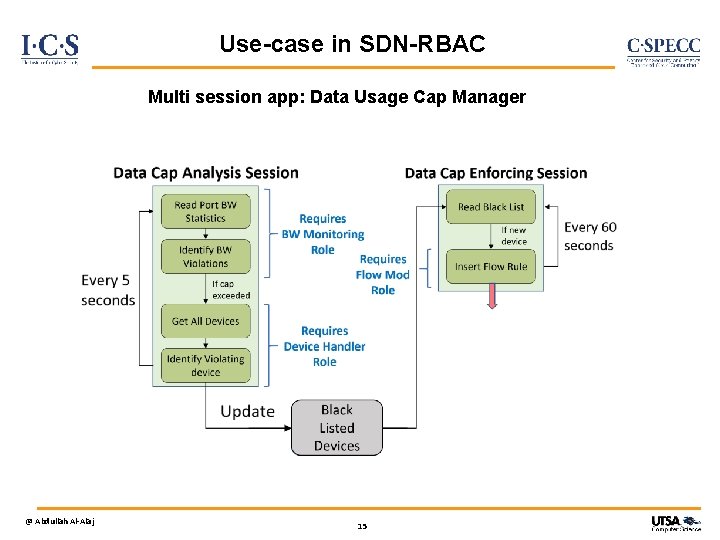 Use-case in SDN-RBAC Multi session app: Data Usage Cap Manager @ Abdullah Al-Alaj 15