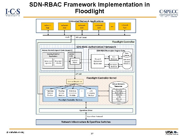 SDN-RBAC Framework Implementation in Floodlight @ Abdullah Al-Alaj 17 