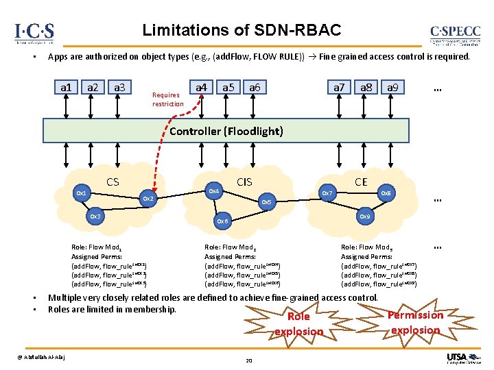 Limitations of SDN-RBAC • Apps are authorized on object types (e. g. , (add.