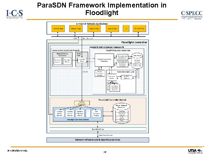 Para. SDN Framework Implementation in Floodlight . @ Abdullah Al-Alaj 26 
