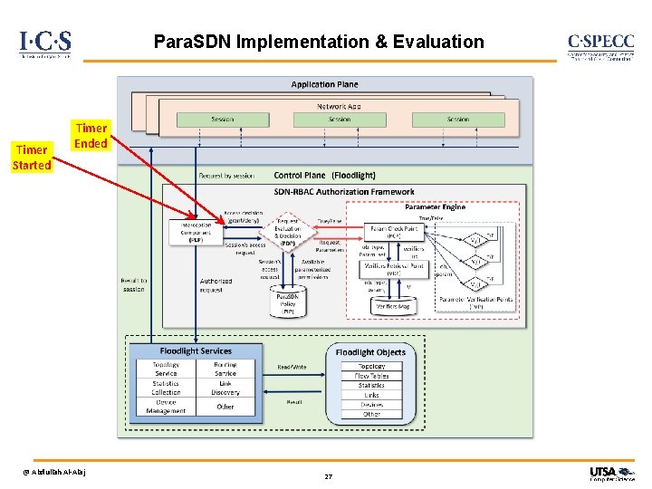 Para. SDN Implementation & Evaluation Timer Started Timer Ended @ Abdullah Al-Alaj 27 