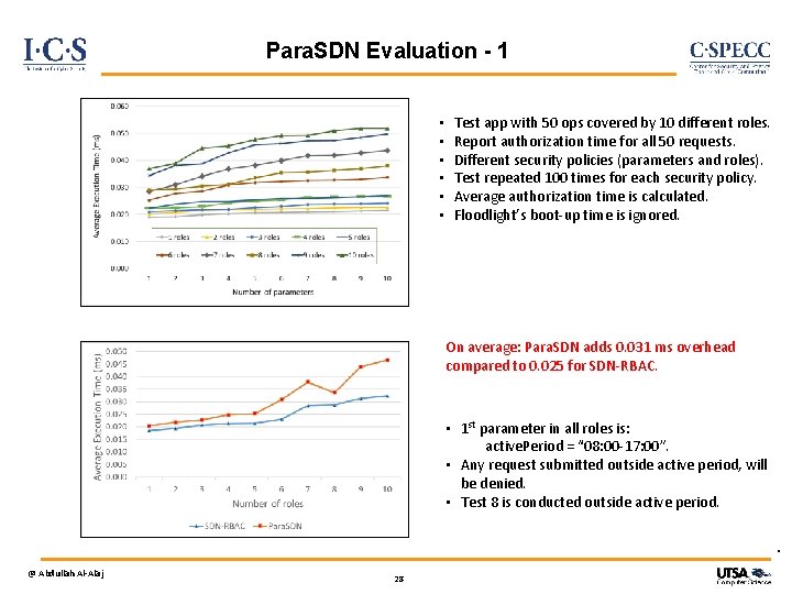 Para. SDN Evaluation - 1 • • • Test app with 50 ops covered