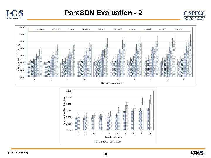 Para. SDN Evaluation - 2 @ Abdullah Al-Alaj 29 