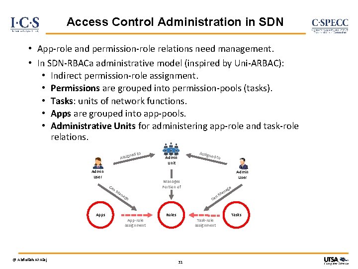 Access Control Administration in SDN • App-role and permission-role relations need management. • In