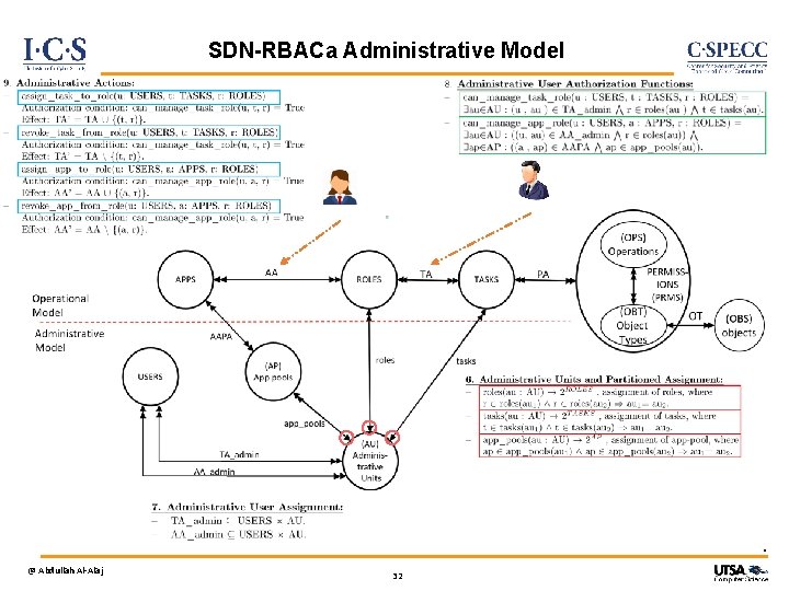 SDN-RBACa Administrative Model . @ Abdullah Al-Alaj 32 