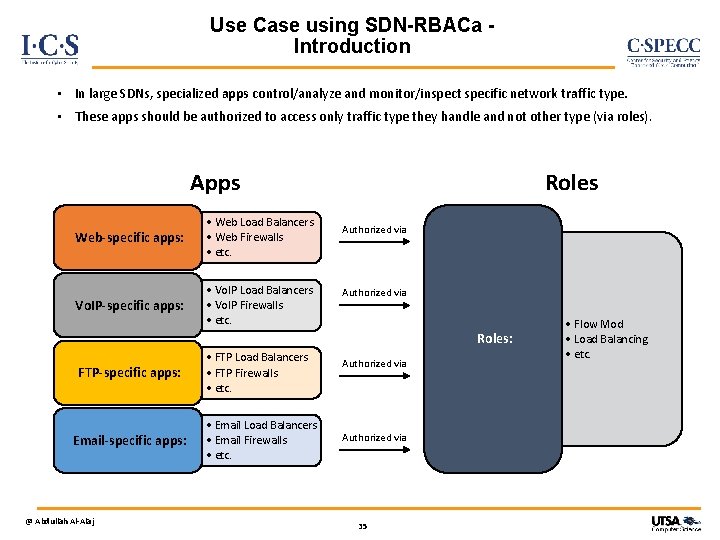 Use Case using SDN-RBACa Introduction • In large SDNs, specialized apps control/analyze and monitor/inspect