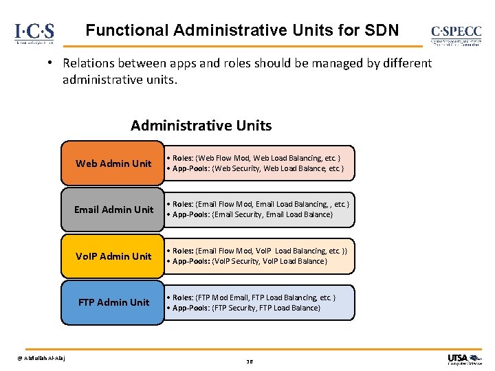 Functional Administrative Units for SDN • Relations between apps and roles should be managed