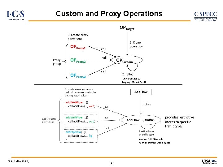 Custom and Proxy Operations OPProxy 1 OPProxy 2 OPProxy 3 (verify access to appropriate
