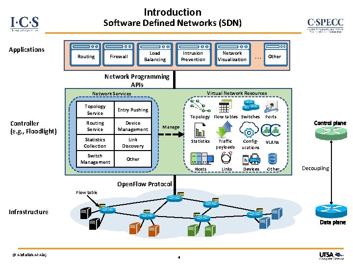 Introduction Software Defined Networks (SDN) Applications Routing Firewall Load Balancing Intrusion Prevention Network Visualization