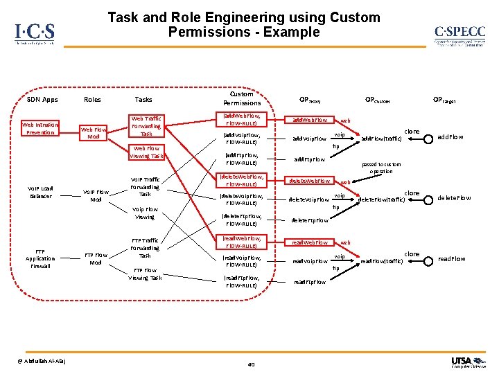 Task and Role Engineering using Custom Permissions - Example SDN Apps Web Intrusion Prevention