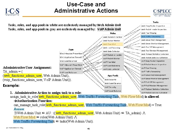 Use-Case and Administrative Actions Tasks, roles, and app-pools in white are exclusively managed by: