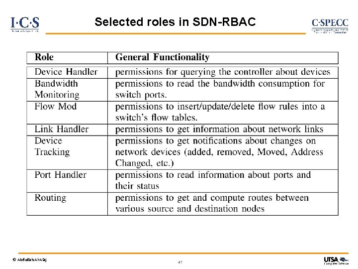 Selected roles in SDN-RBAC © Abdullah Al-Alaj 47 