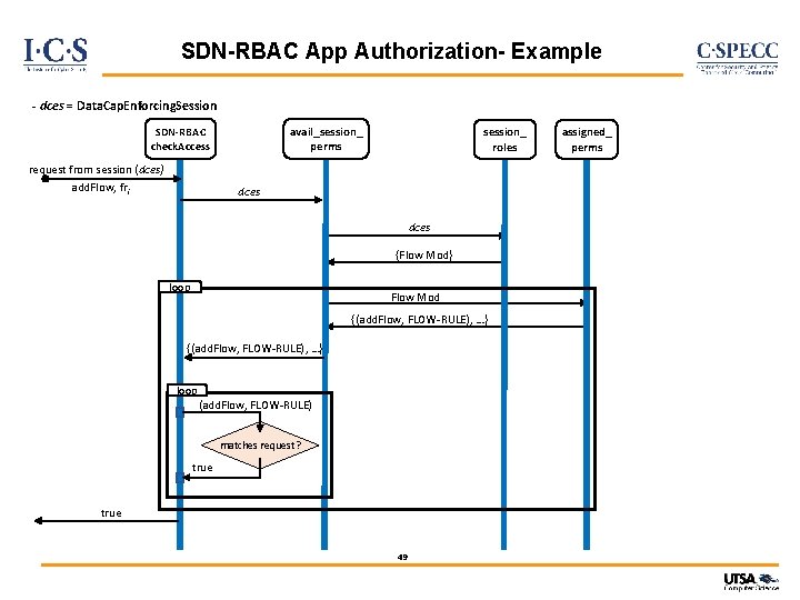SDN-RBAC App Authorization- Example - dces = Data. Cap. Enforcing. Session avail_session_ perms SDN-RBAC