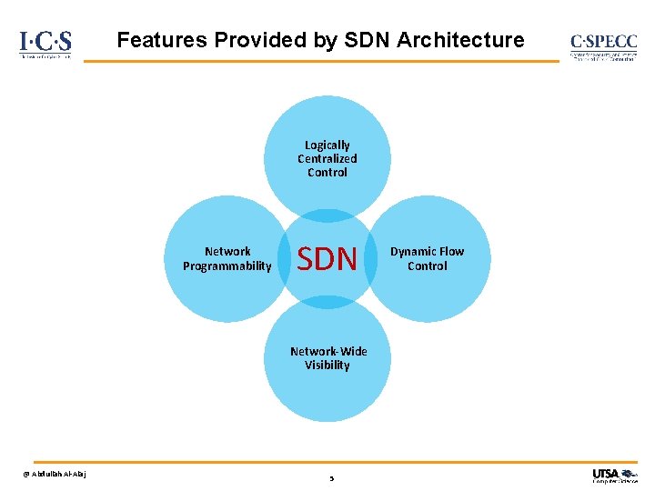 Features Provided by SDN Architecture Logically Centralized Control Network Programmability SDN Network-Wide Visibility @