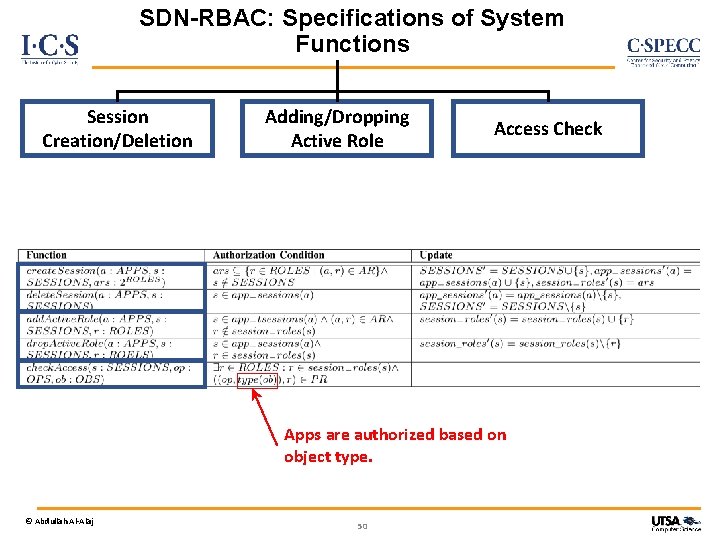 SDN-RBAC: Specifications of System Functions Session Creation/Deletion Adding/Dropping Active Role Access Check Apps are