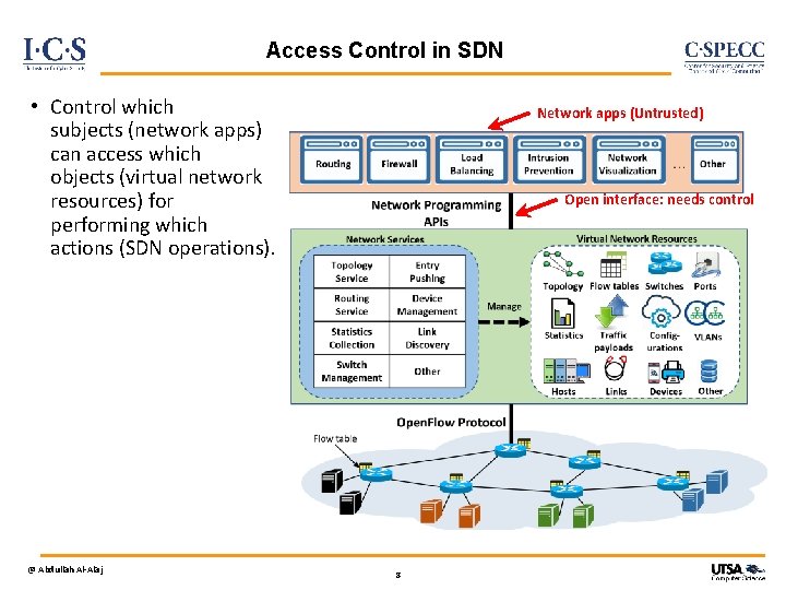 Access Control in SDN • Control which subjects (network apps) can access which objects