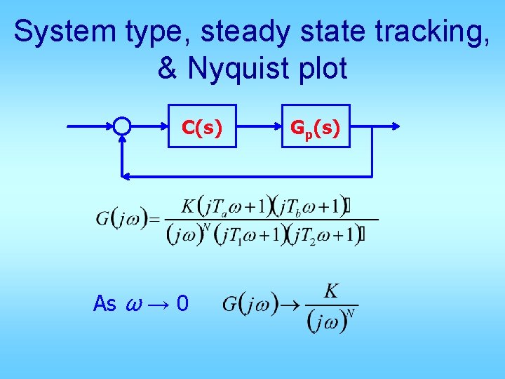 System type, steady state tracking, & Nyquist plot C(s) As ω → 0 Gp(s)