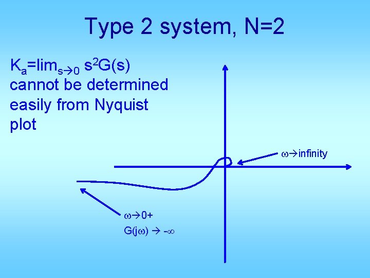 Type 2 system, N=2 Ka=lims 0 s 2 G(s) cannot be determined easily from